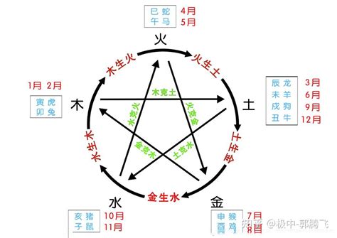 四季 五行|郭极中：探讨五行“木、火、土、金、水”与四季的关联？